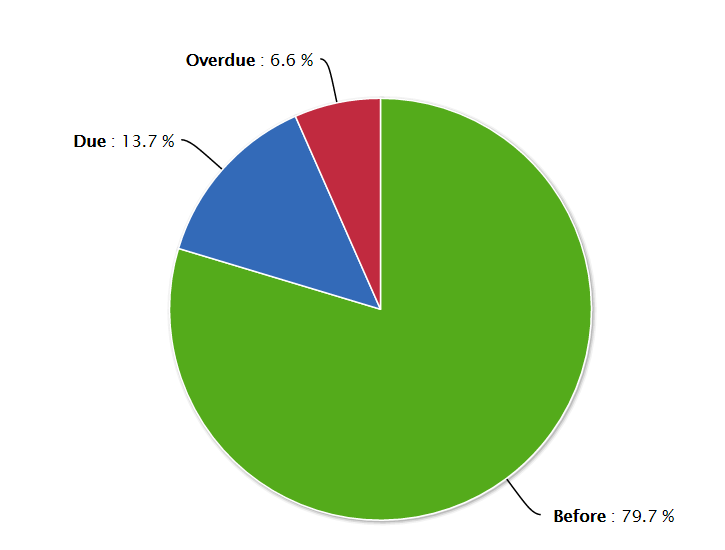 Performance software for marketplace sellers